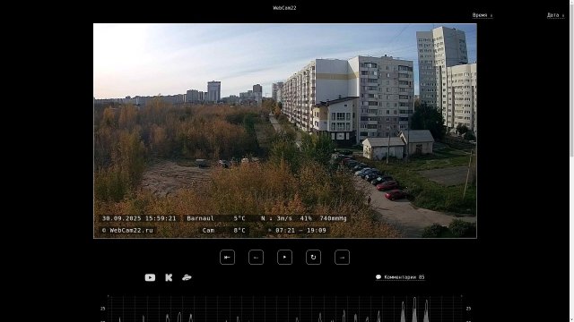 Nagorny Park Scenic Overlook, Barnaul