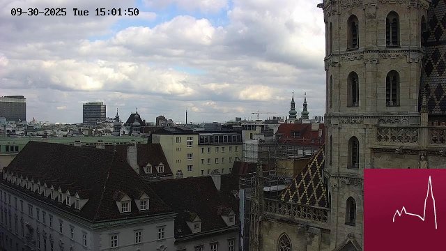 Stephansplatz Square and Cathedral