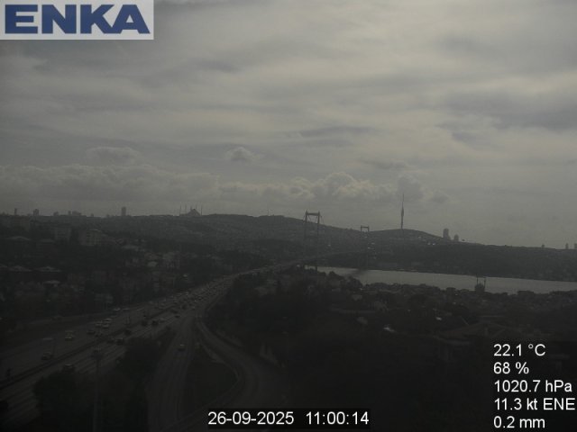 Istanbul Bosphorus Bridge Panorama